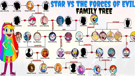 star vs the forces of evil family tree|star butterfly as a adult.